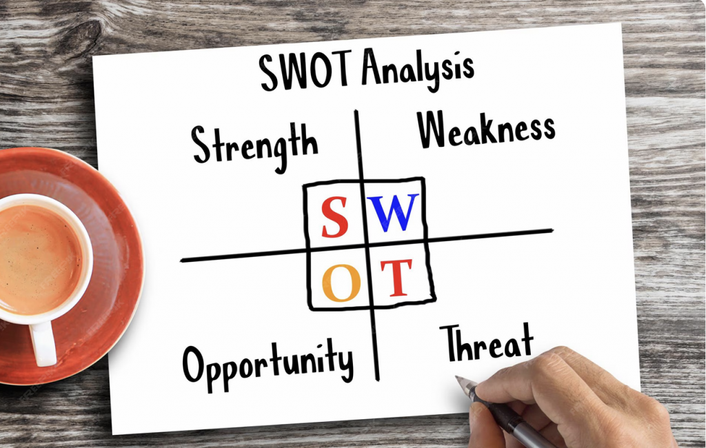 SWOT-маркетинг