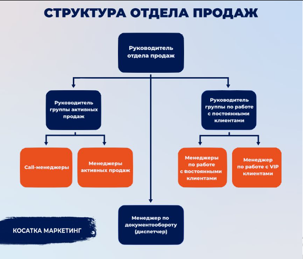 структура отдела продаж